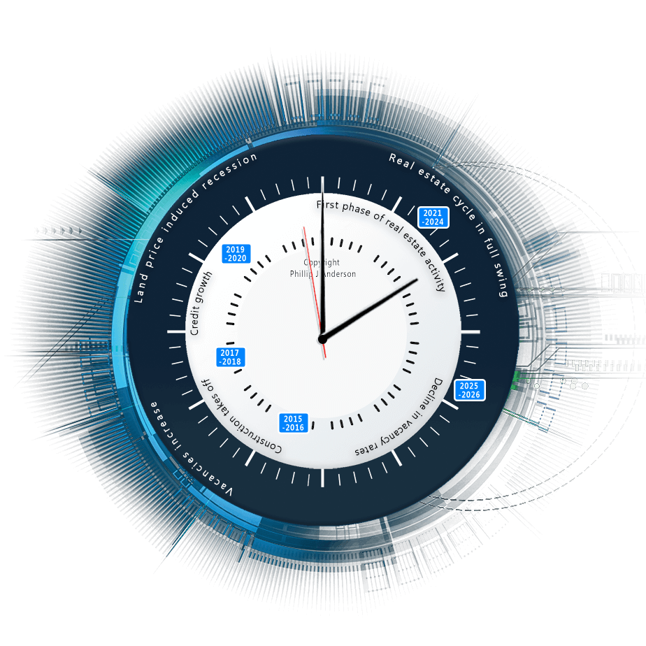 18.6 Year Real Estate Cycle - Copyright Phillip J Anderson